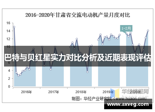 巴特与贝红星实力对比分析及近期表现评估