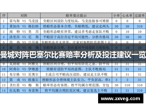 曼城对阵巴塞尔比赛赔率分析及投注建议一览
